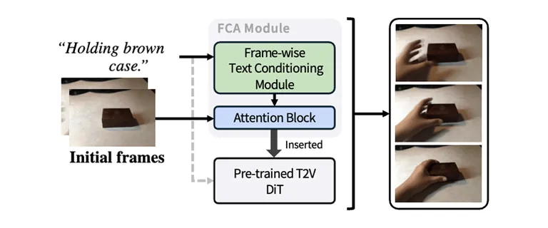 frame_wise_conditioning_img